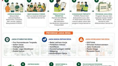 FORDES MATAPPA, Jembatan Aspirasi Masyarakat di Kawasan Investasi Latimojong